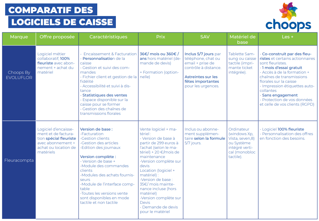 omparatif logiciel de caisse