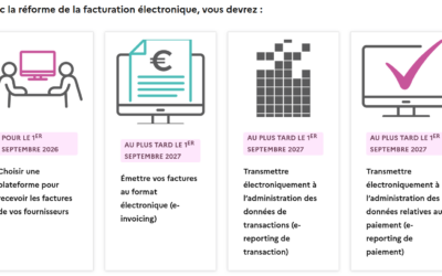 Tous savoir sur la facturation électronique !
